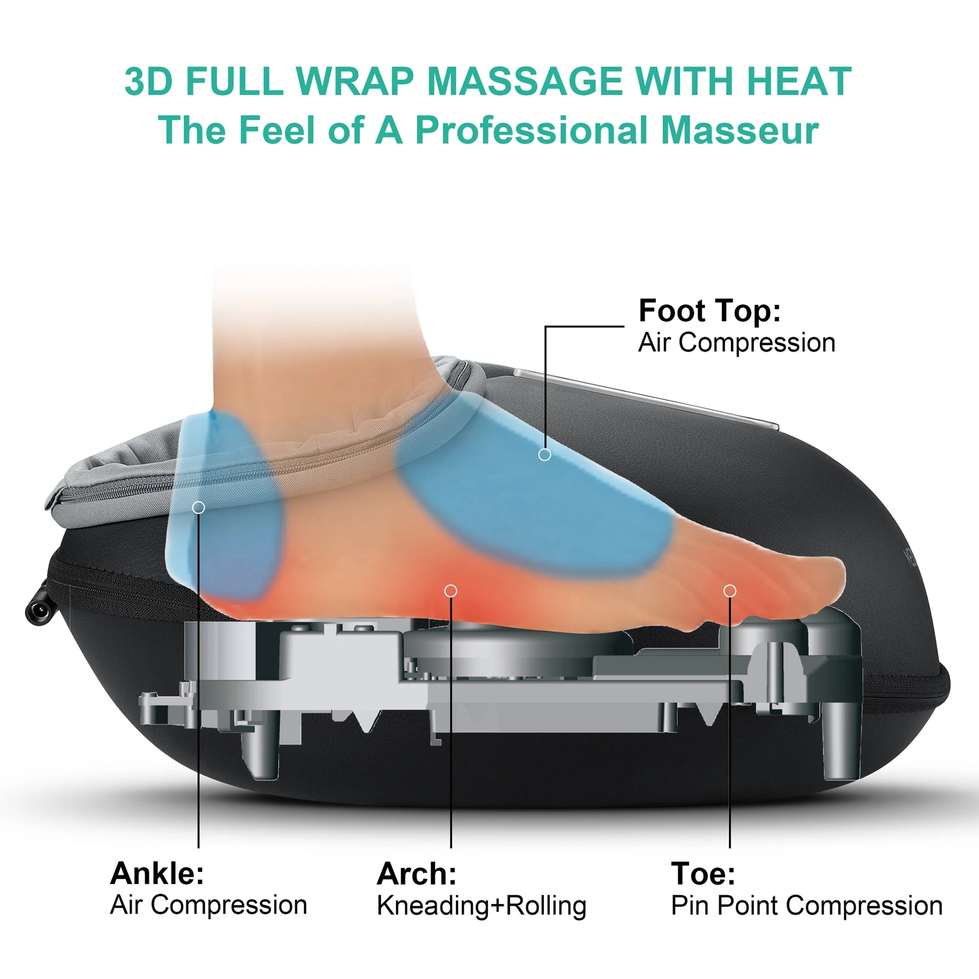 Relaxation Haven | Shiatsu Foot Massager with Heat for Pain Relief | Fully Wrapped Design for Ultimate Comfort 2