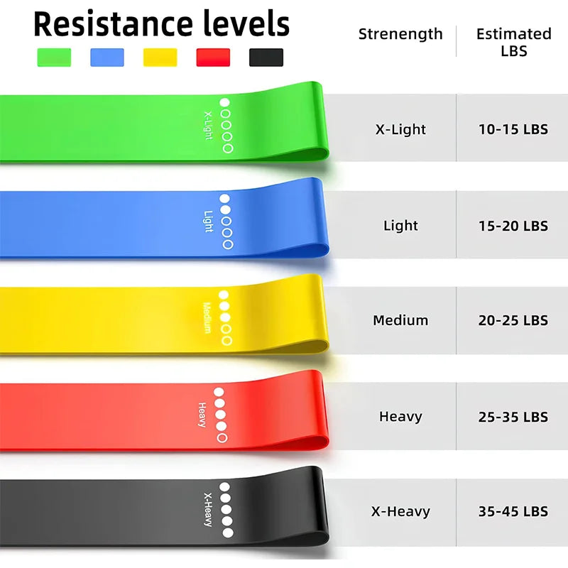 Versatile Resistance Bands Set | Durable Exercise Bands for Strength Training